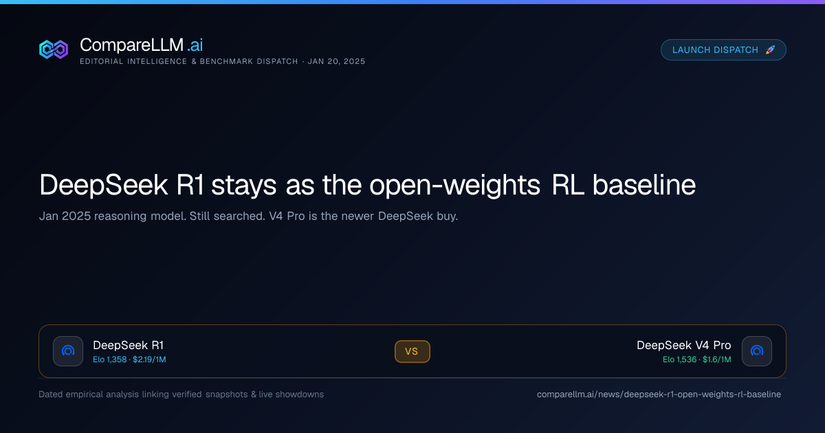 DeepSeek R1 stays as the open-weights RL baseline