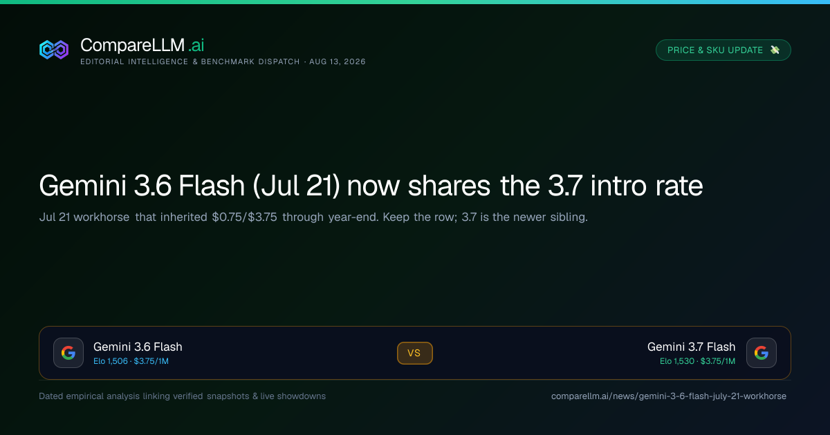 Gemini 3.6 Flash (Jul 21) now shares the 3.7 intro rate