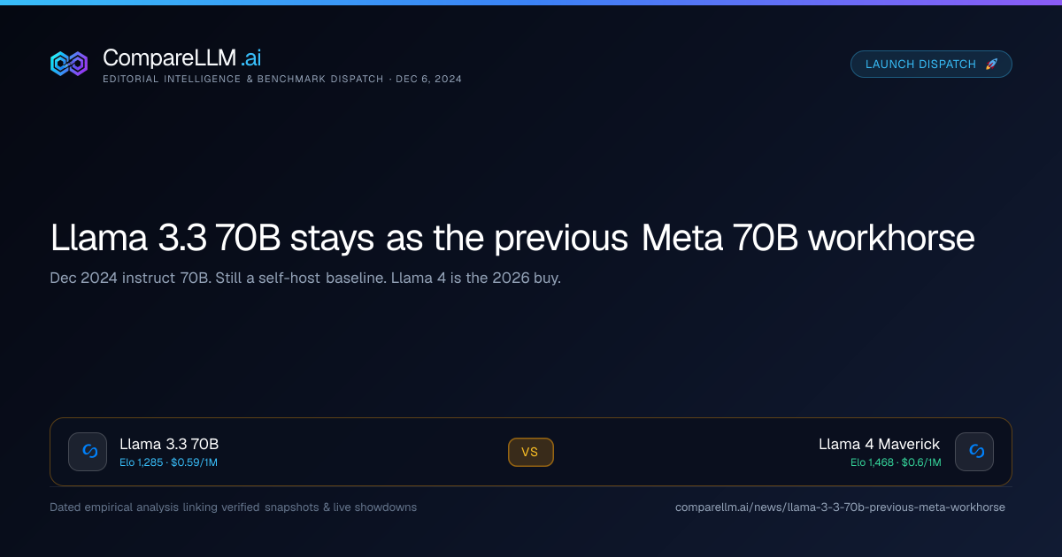 Llama 3.3 70B stays as the previous Meta 70B workhorse