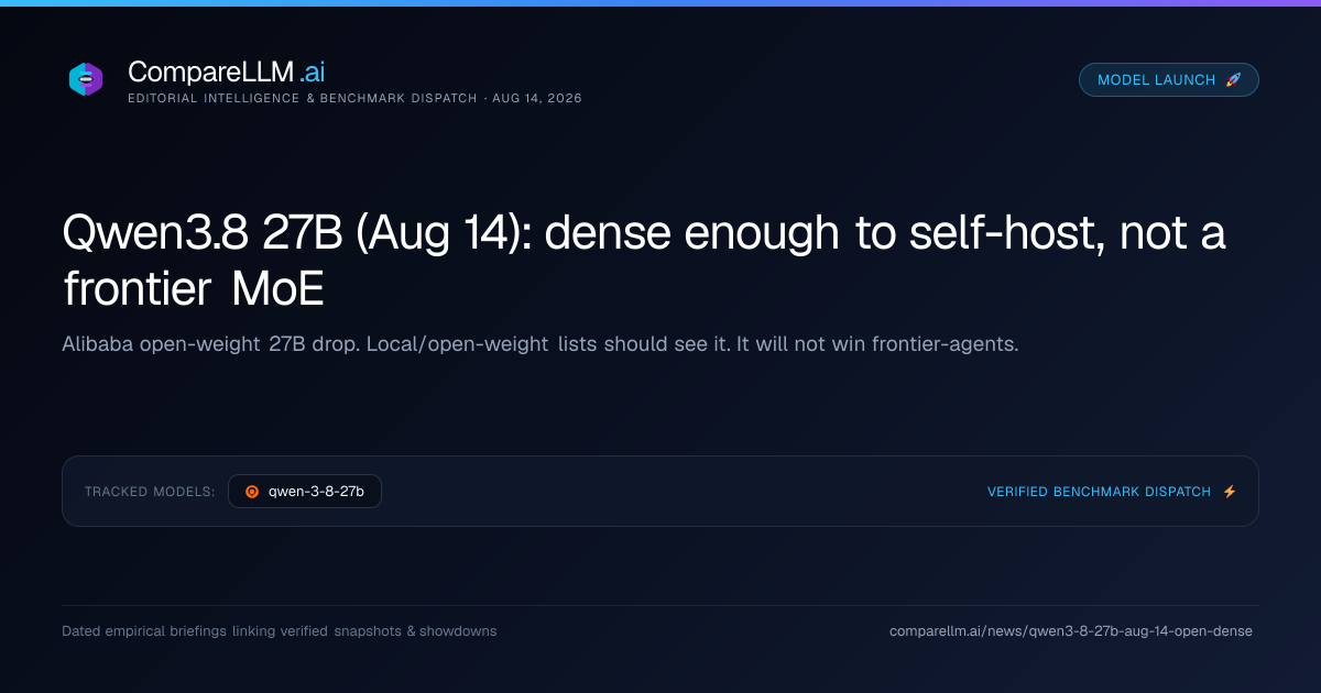 Qwen3.8 27B (Aug 14): dense enough to self-host, not a frontier MoE